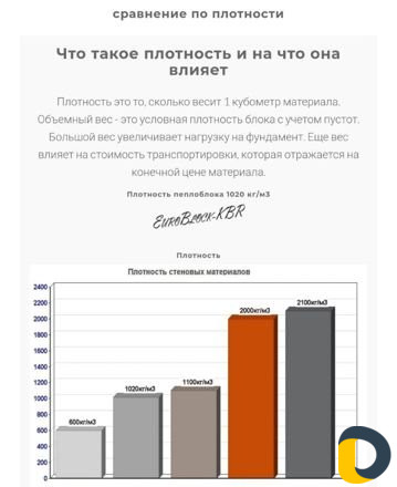 Пеплоблоки