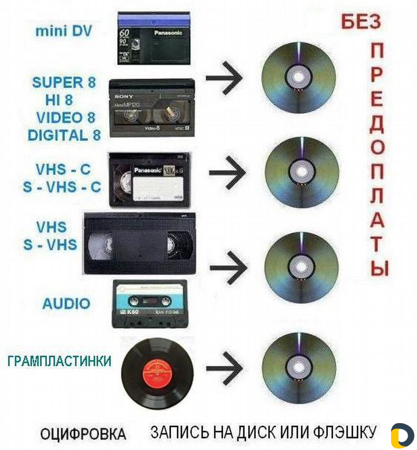 Перезапись Видео и Аудио кассет на диск или флешку