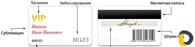 Plastik-kart пластиковые карты для бизнеса
