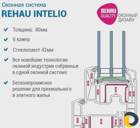 Пластиковые и алюминиевые окна и двери, витражи,ос