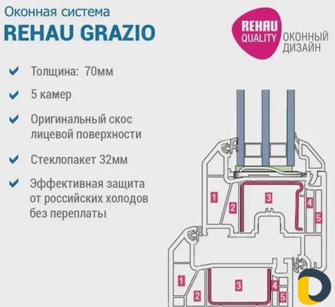 Пластиковые и алюминиевые окна и двери, витражи,ос