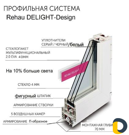 Пластиковые и Алюминиевые окна