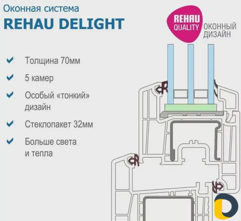 Пластиковые окна и двери алюминиевые окна остеклен