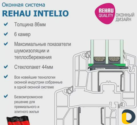 Пластиковые окна и двери алюминиевые окна остеклен