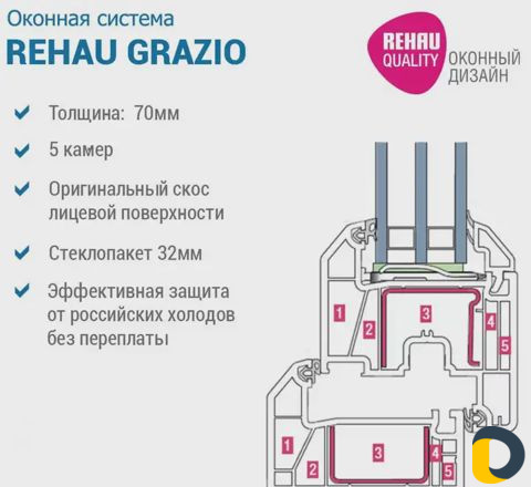 Пластиковые окна и двери алюминиевые окна остеклен