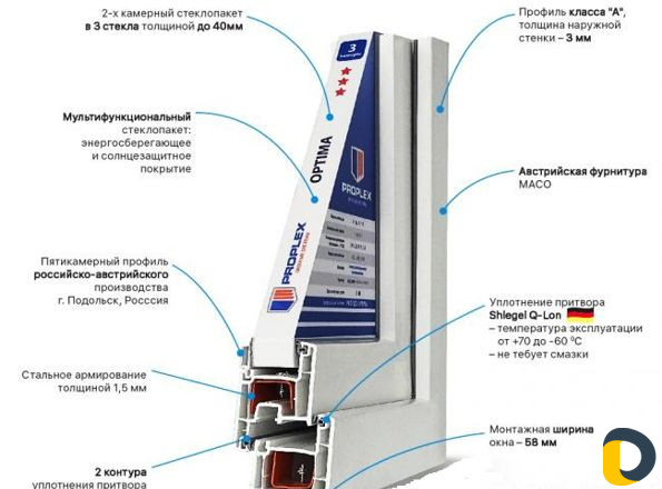 Пластиковые окна и двери, москитные сетки, жалюзи