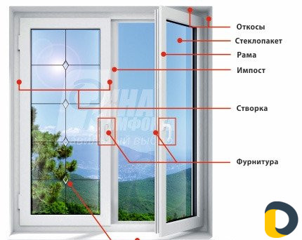 Пластиковые окна и двери по госту