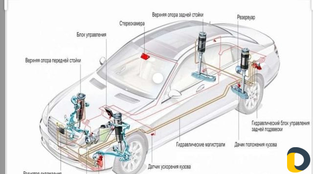 Пневмо,Амортизаторы, реставрация, компрессор