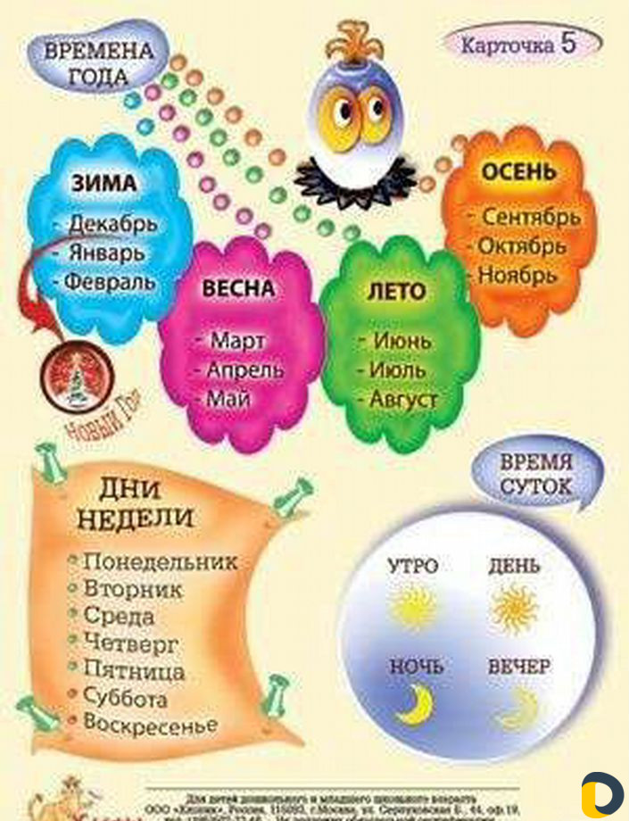 Подготовка детей к школе, репетитор 1-4 кл