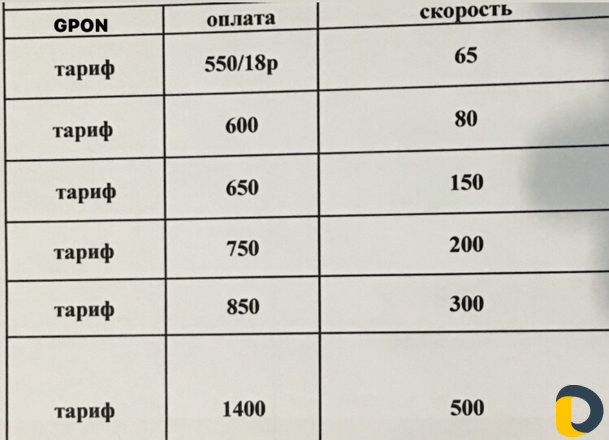 Подключение интернета