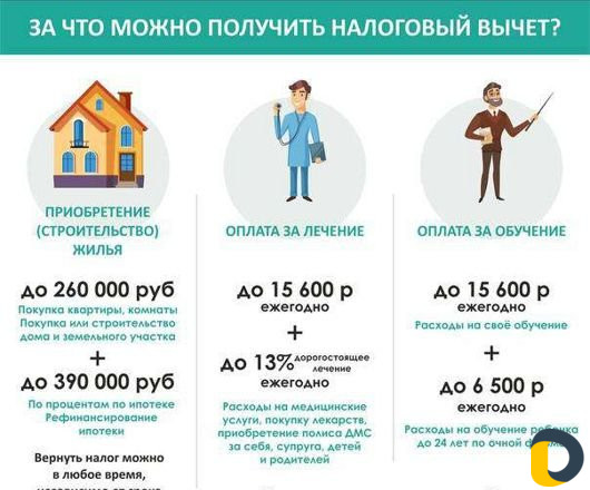 Помогу вернуть налог (заполнение декларации 3 ндфл