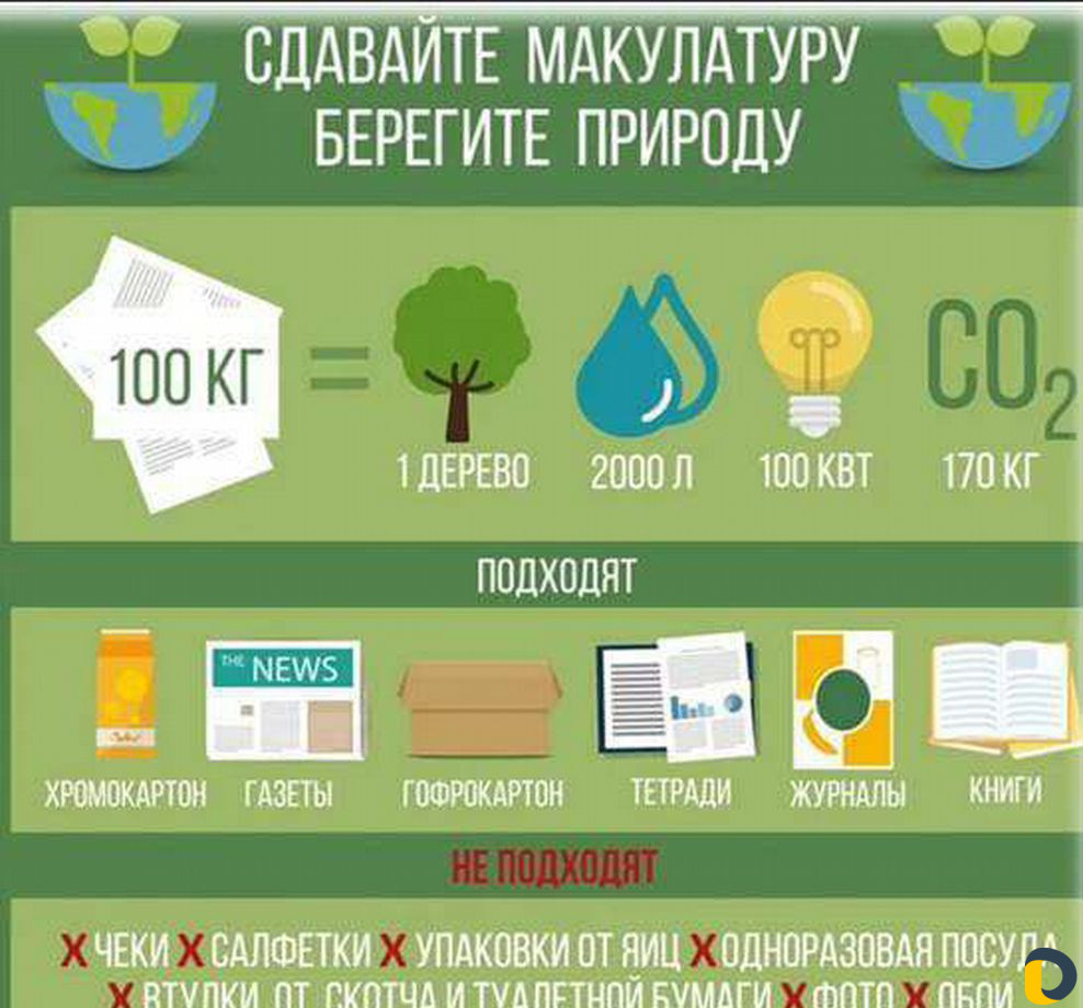 Приём макулатуры