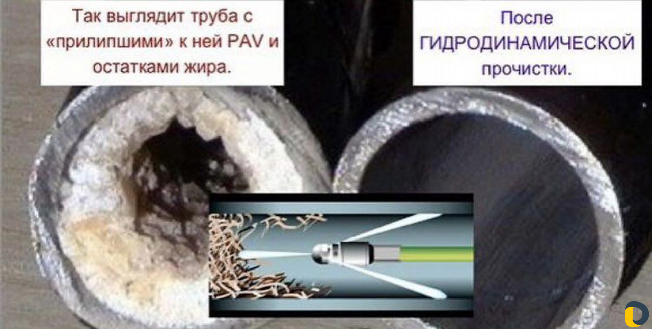 Прочистка Канализации Крот