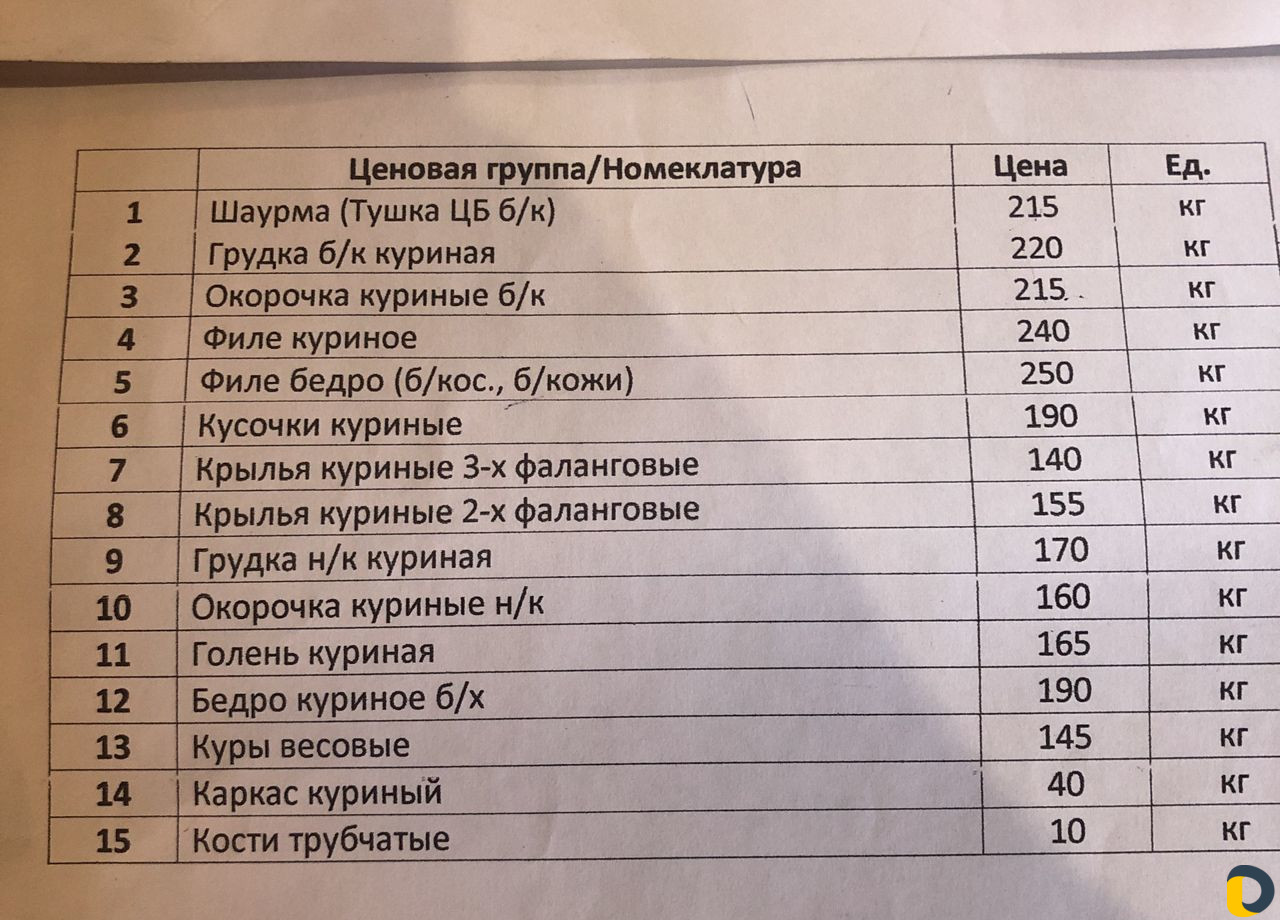 Продукты питание