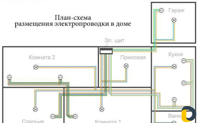Проект дома