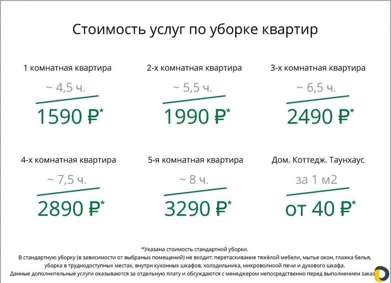 Профессиональная уборка помещений