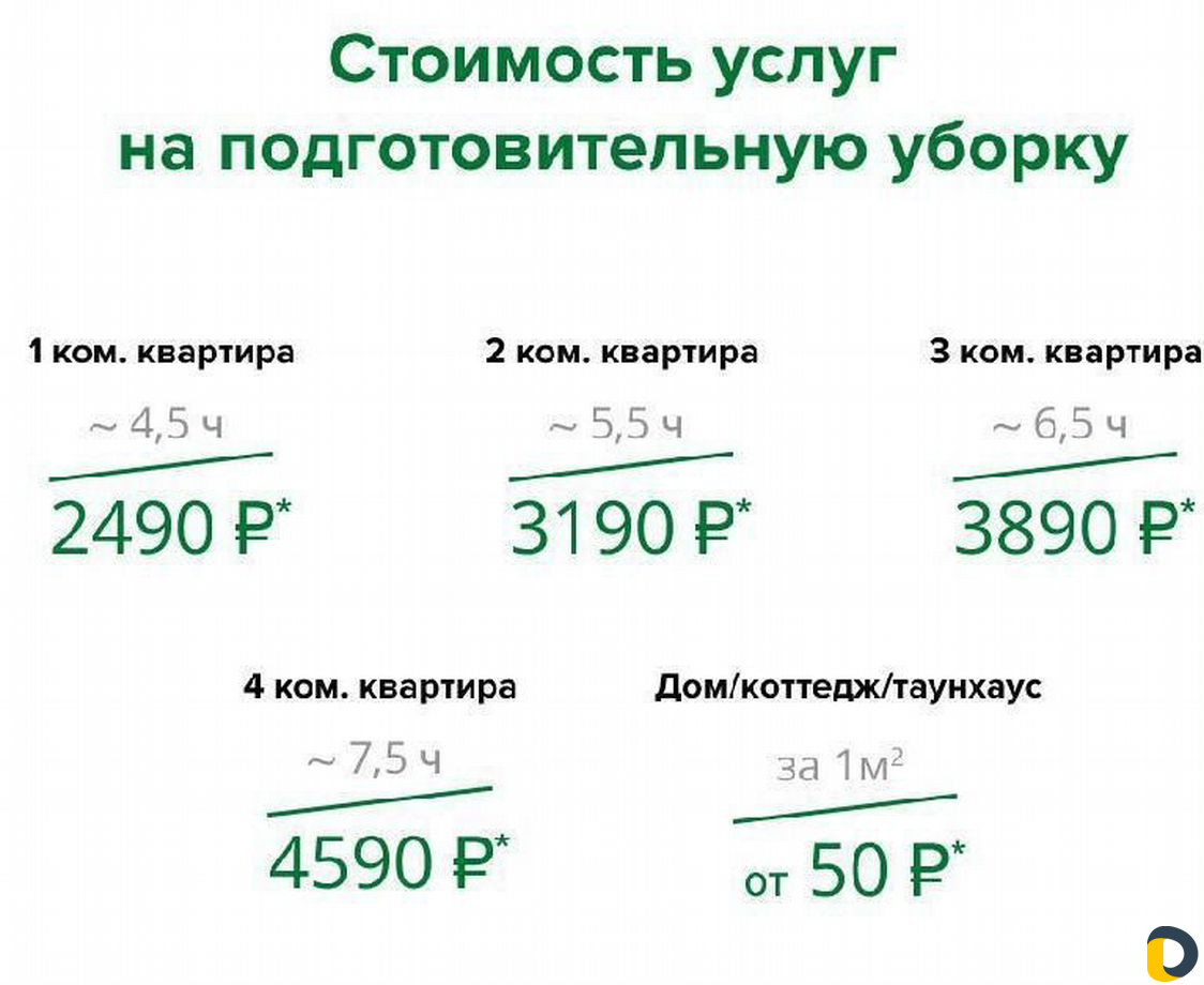 Профессиональная уборка помещений