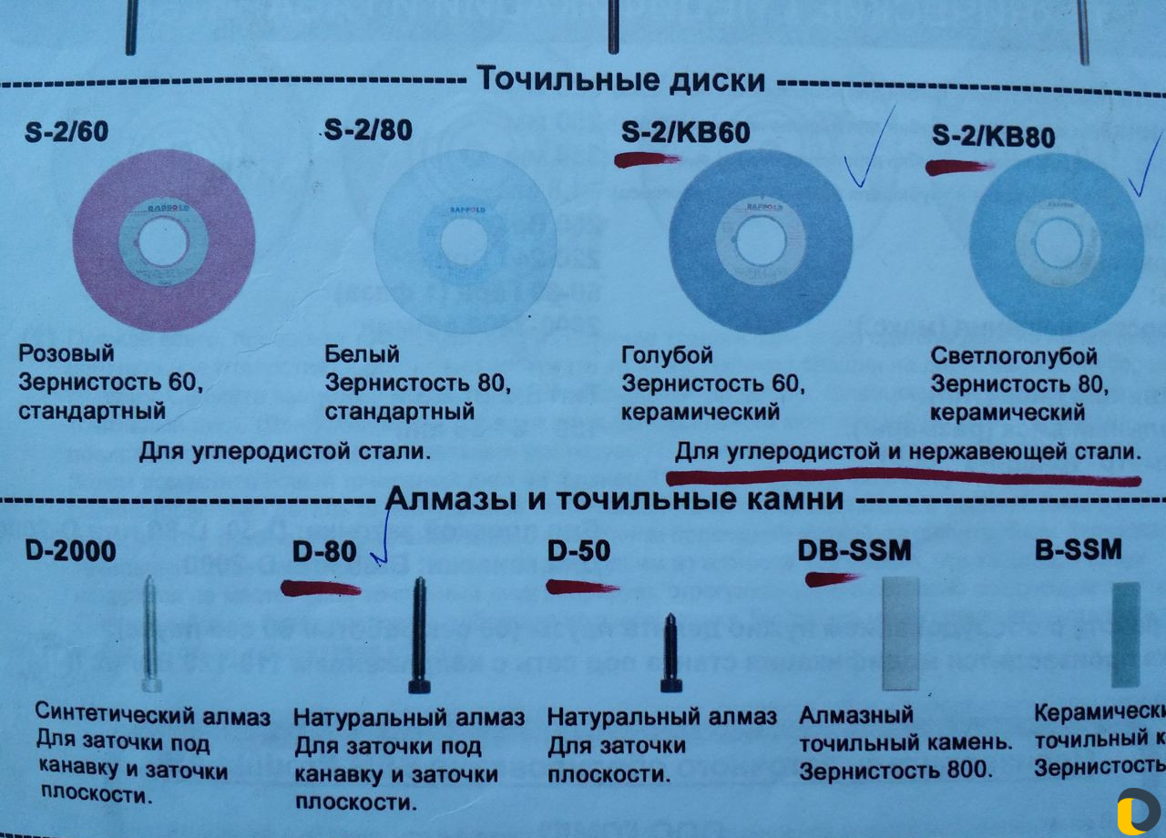 Профессиональная заточка коньков