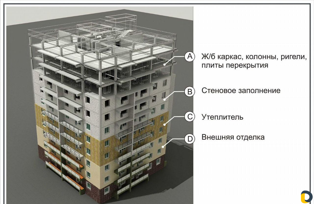 Рабочий проект для индивидуального строительства