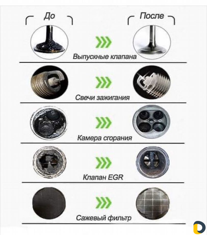 Раскоксовка и Чистка двигателей авто-Водородом