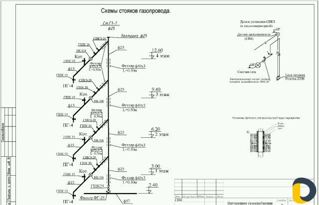 Разработка газовых проектов