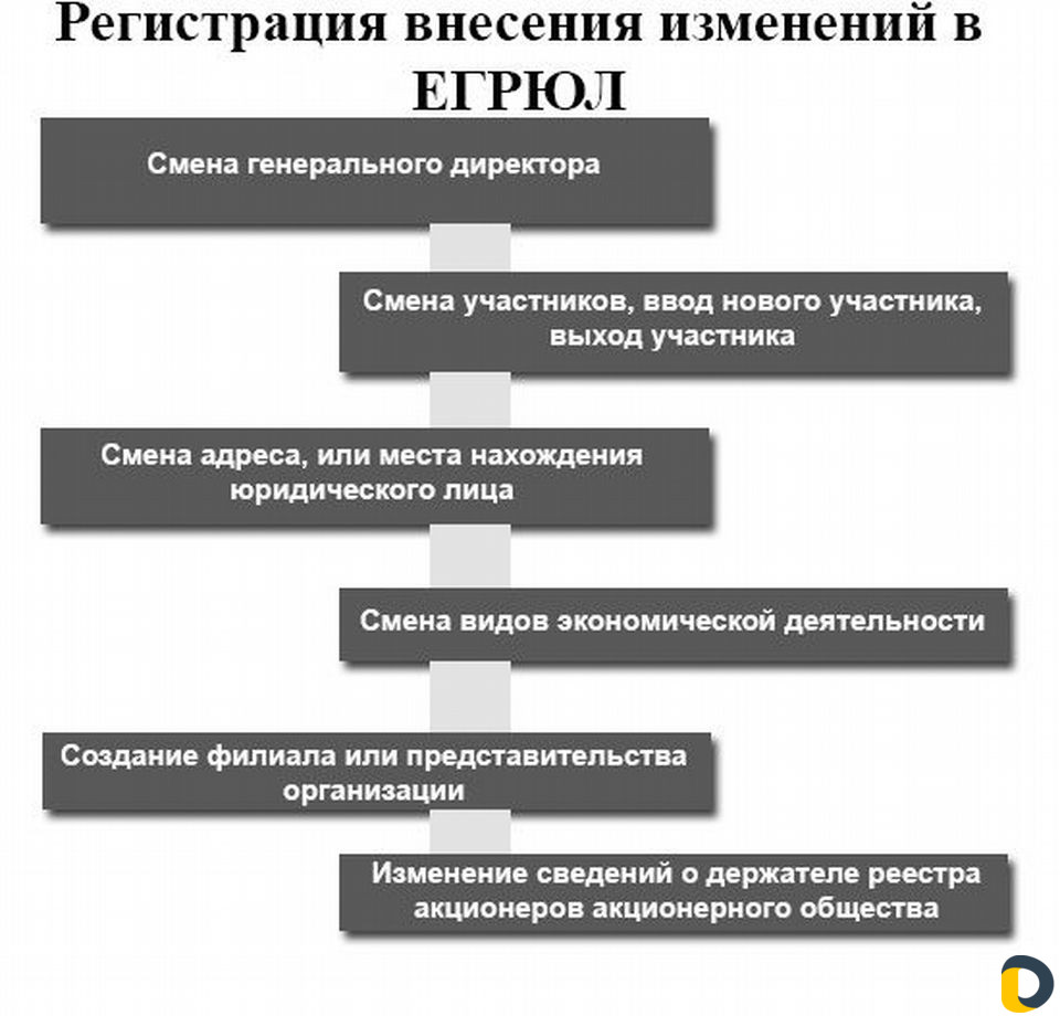 Регистрация ооо ип юридический адрес эцп