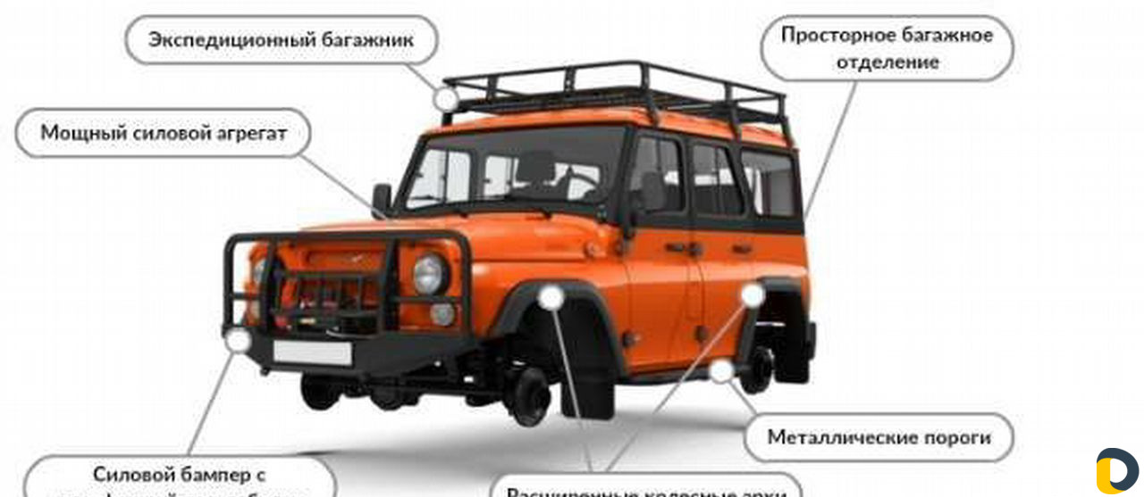 Регистрация переоборудования Т.С