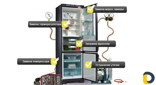 Ремонт бытовой техники
