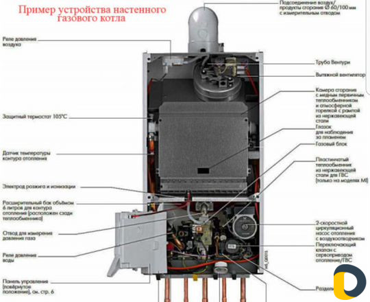 Ремонт газовых котлов