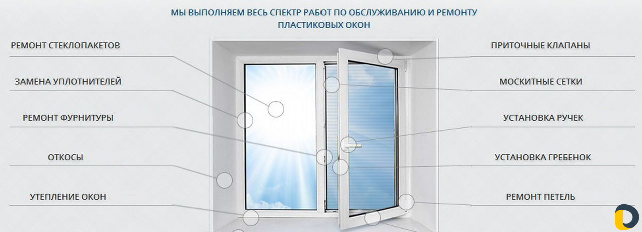 Ремонт и обслуживание пластиковых окон