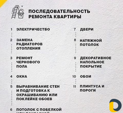 Ремонт квартир Штукатурка Шпаклевка и т д