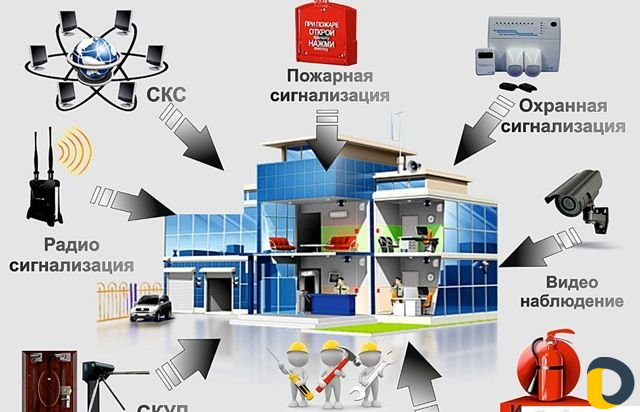 Ремонт пк и Ноутбуков