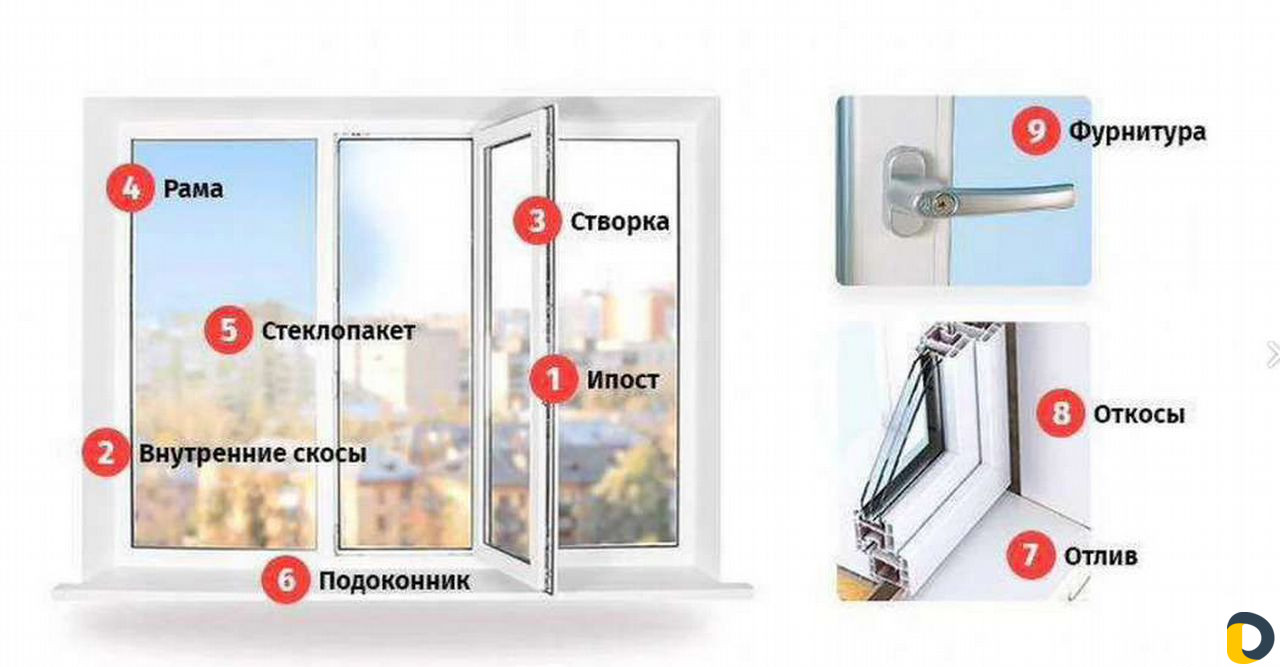 Ремонт пластивых окон