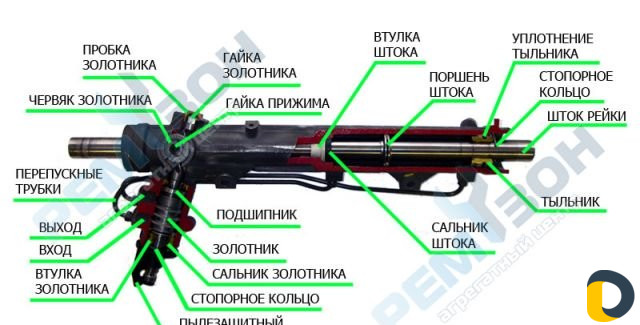 Ремонт рулевых реек
