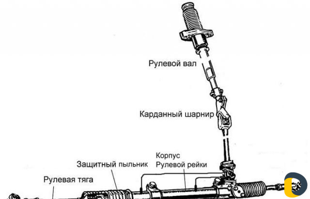 Ремонт рулевых реек