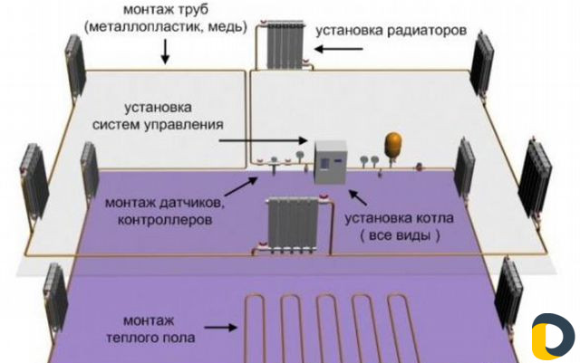 Ремонт сантехники И установка болеров
