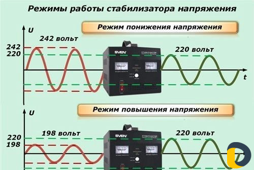 Ремонт стабилизатора напряжения