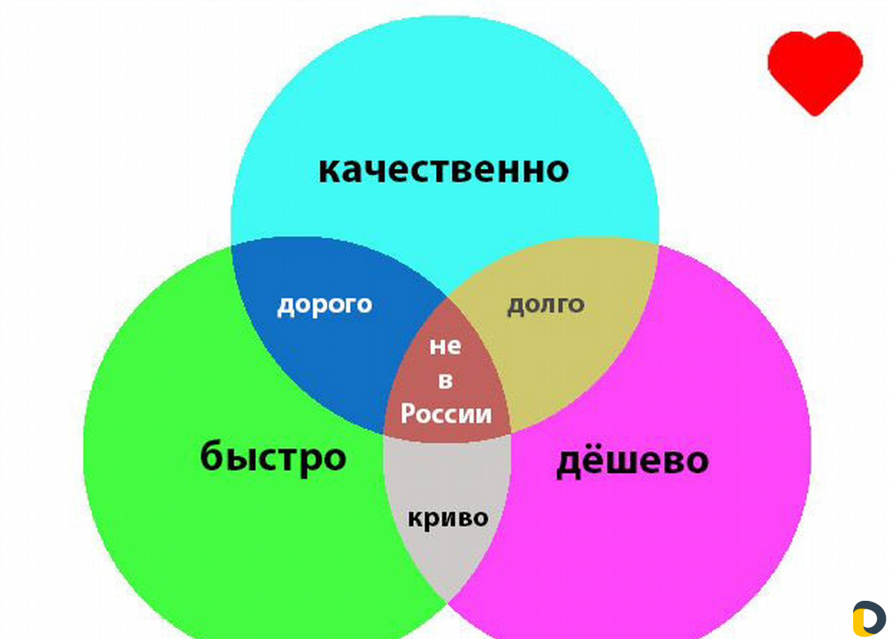 Ремонт стиральных машин, холодильников и др