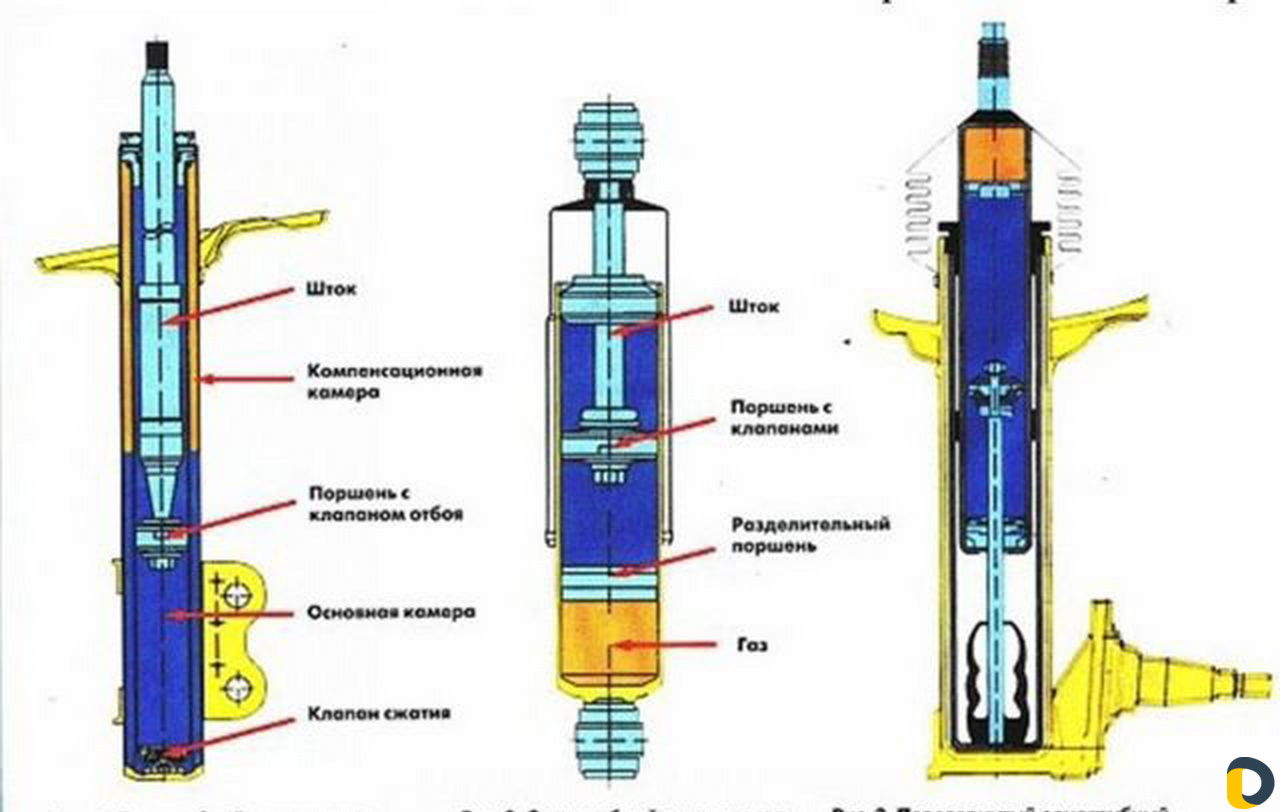 Ремонт Стоек и Амортизаторов любых марок