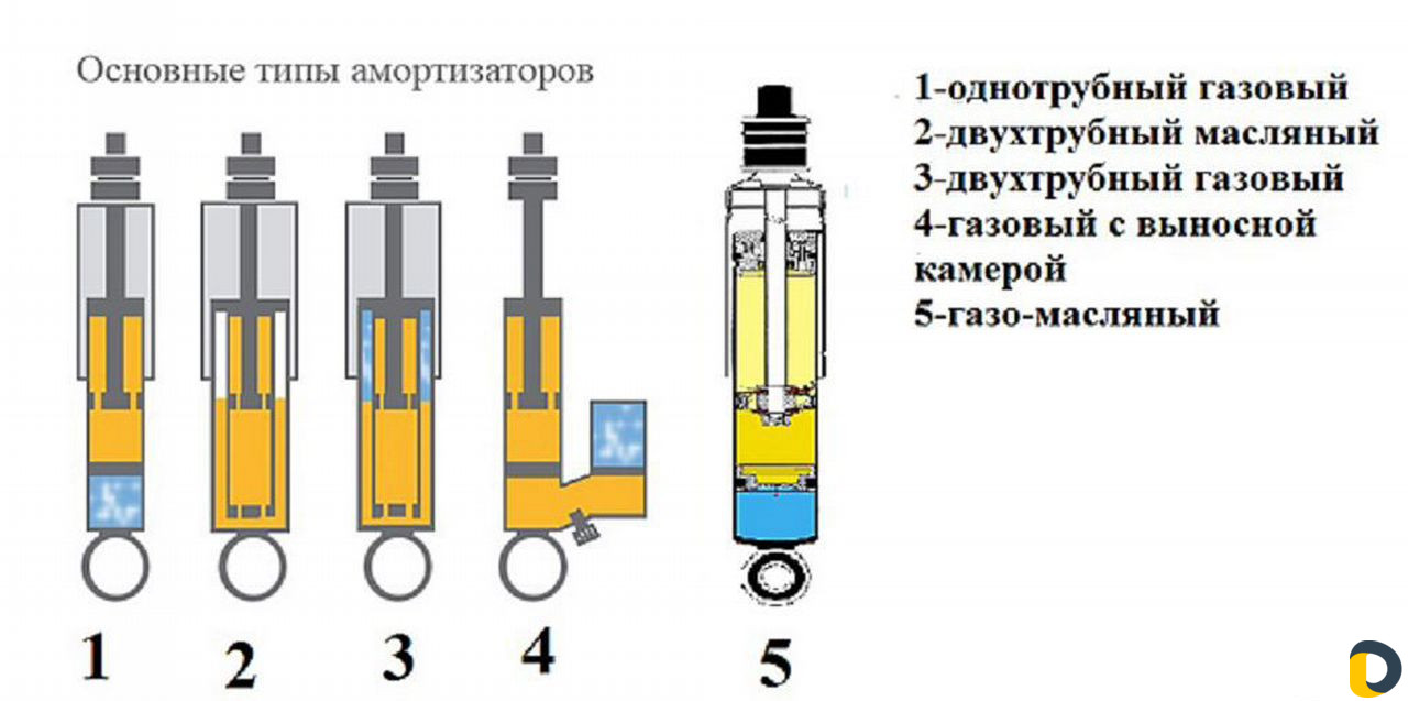 Ремонт Стоек и Амортизаторов любых марок