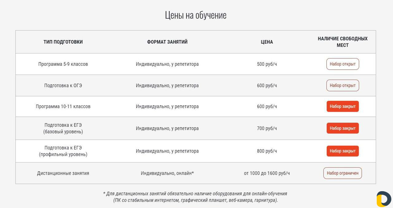 Репетитор по математике