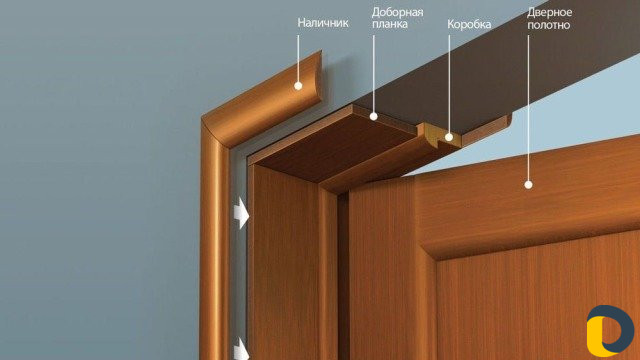 Резка доборов