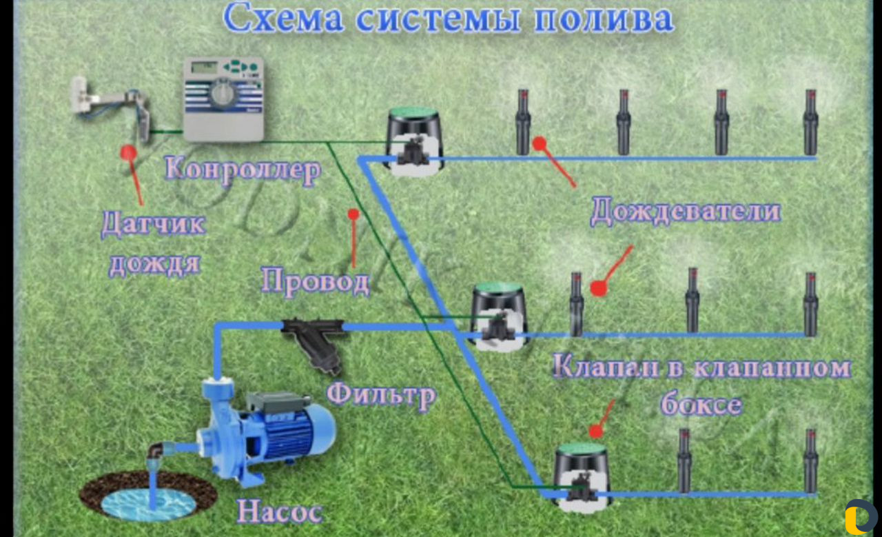 Сантехник