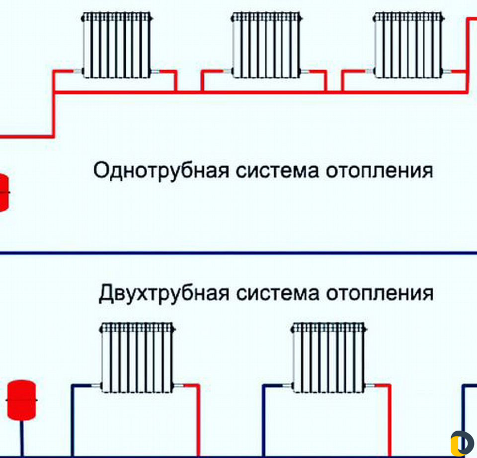 Сантехника