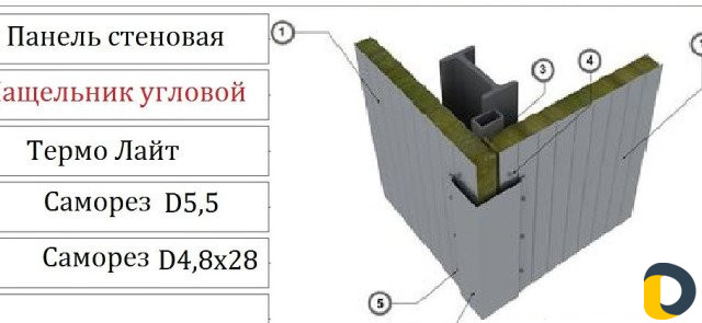 Сэндвич-панели
