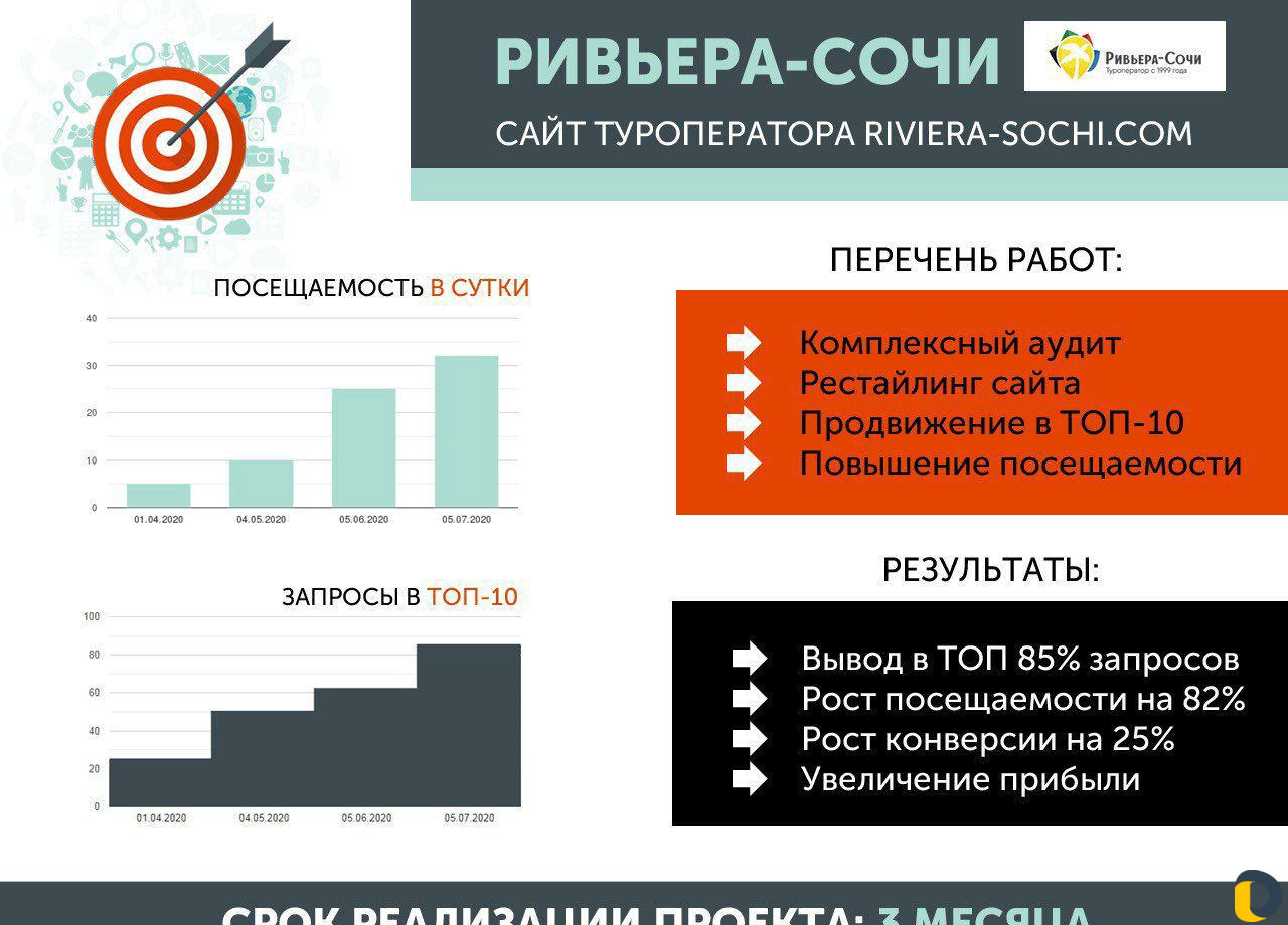 SEO-специалист. Разработка и продвижение сайтов
