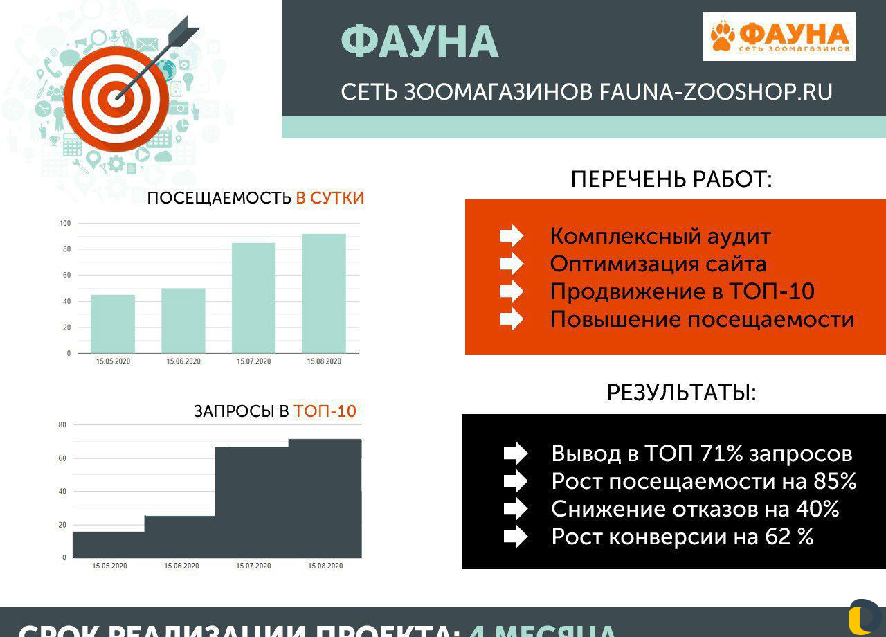SEO-специалист. Разработка и продвижение сайтов