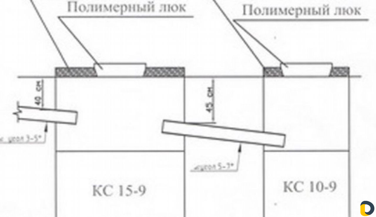 Септики