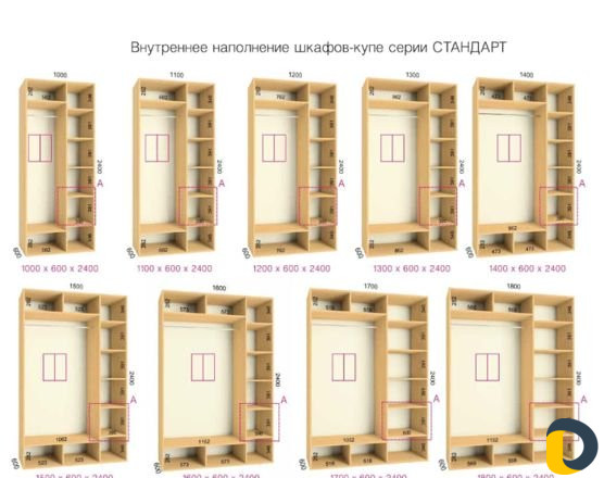 Шкафы кухни