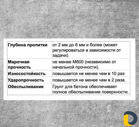 Шлифовка бетона. Обеспыливание. Полимерный пол